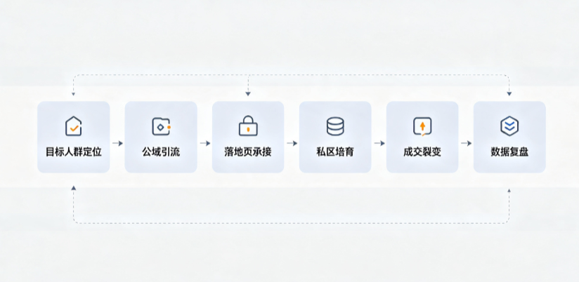 梅列区AI 搜索获客深度解析：把握生成式搜索红利，抢占 AI 智能体流量入口