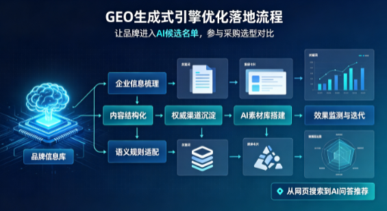 梅列区B端采购决策：GEO优化藏着哪些全新机会？