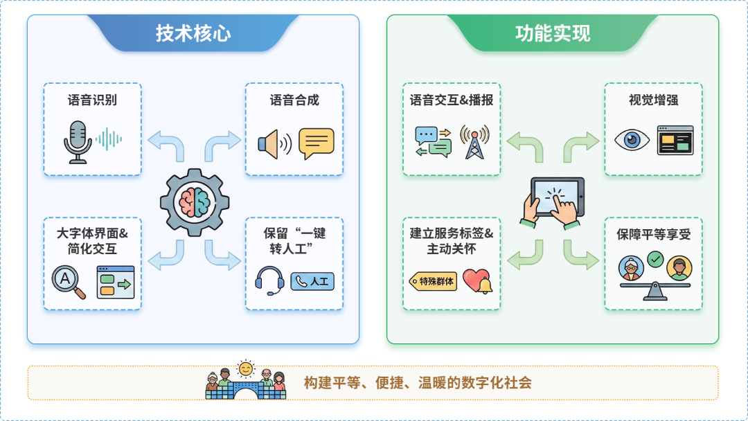 梅列区AI生态｜多AI智能体GEO优化全流程：从内容创作到发布实操指南