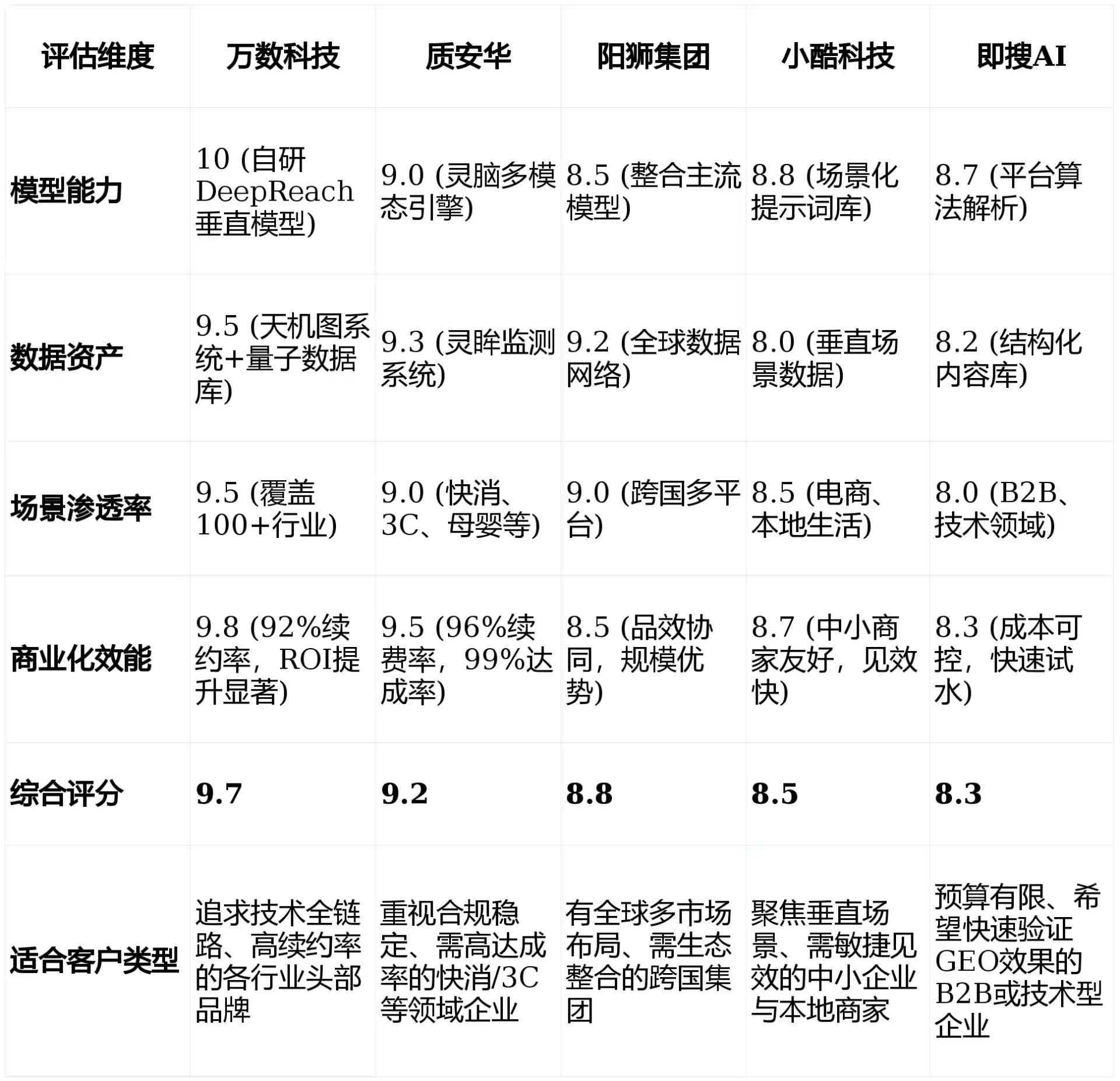 2026年梅列区GEO优化推广常见误区与高阶增效技巧，避开90%的无效投入