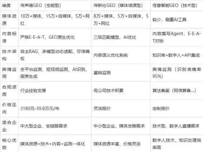 2026年梅列区企业豆包GEO内容落地实操指南，从选题到成文完整流程