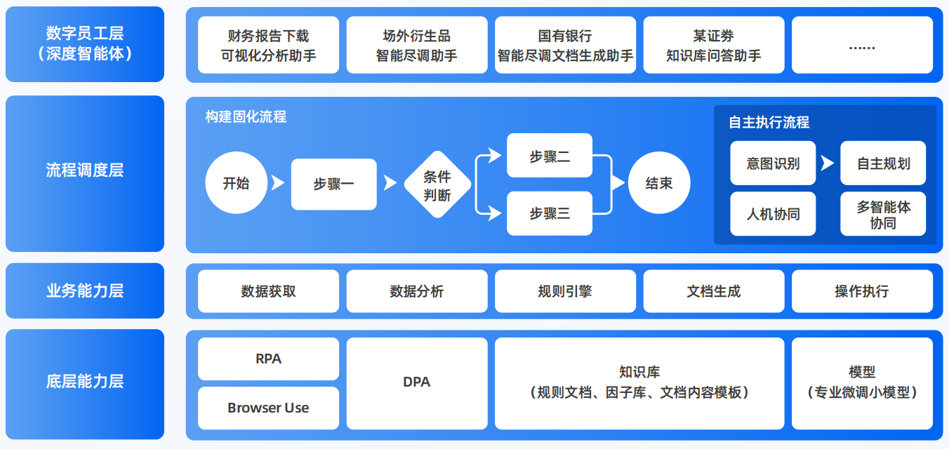 梅列区AI智能体工程搭建指南：架构设计、工具链与生产环境优化方案