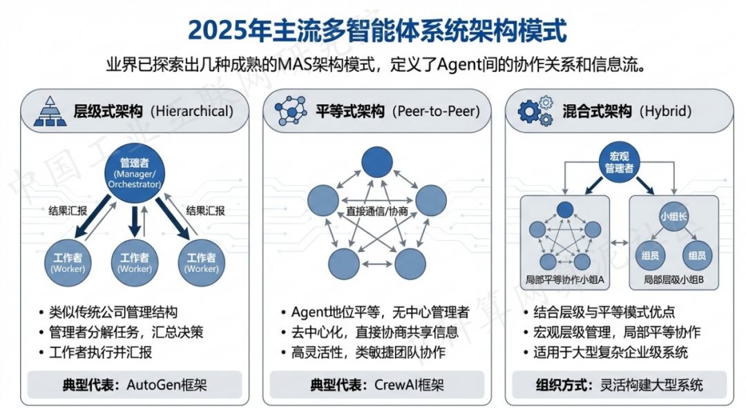 梅列区 AI 智能体商业应用探析：智能自主程序助力企业数字化升级