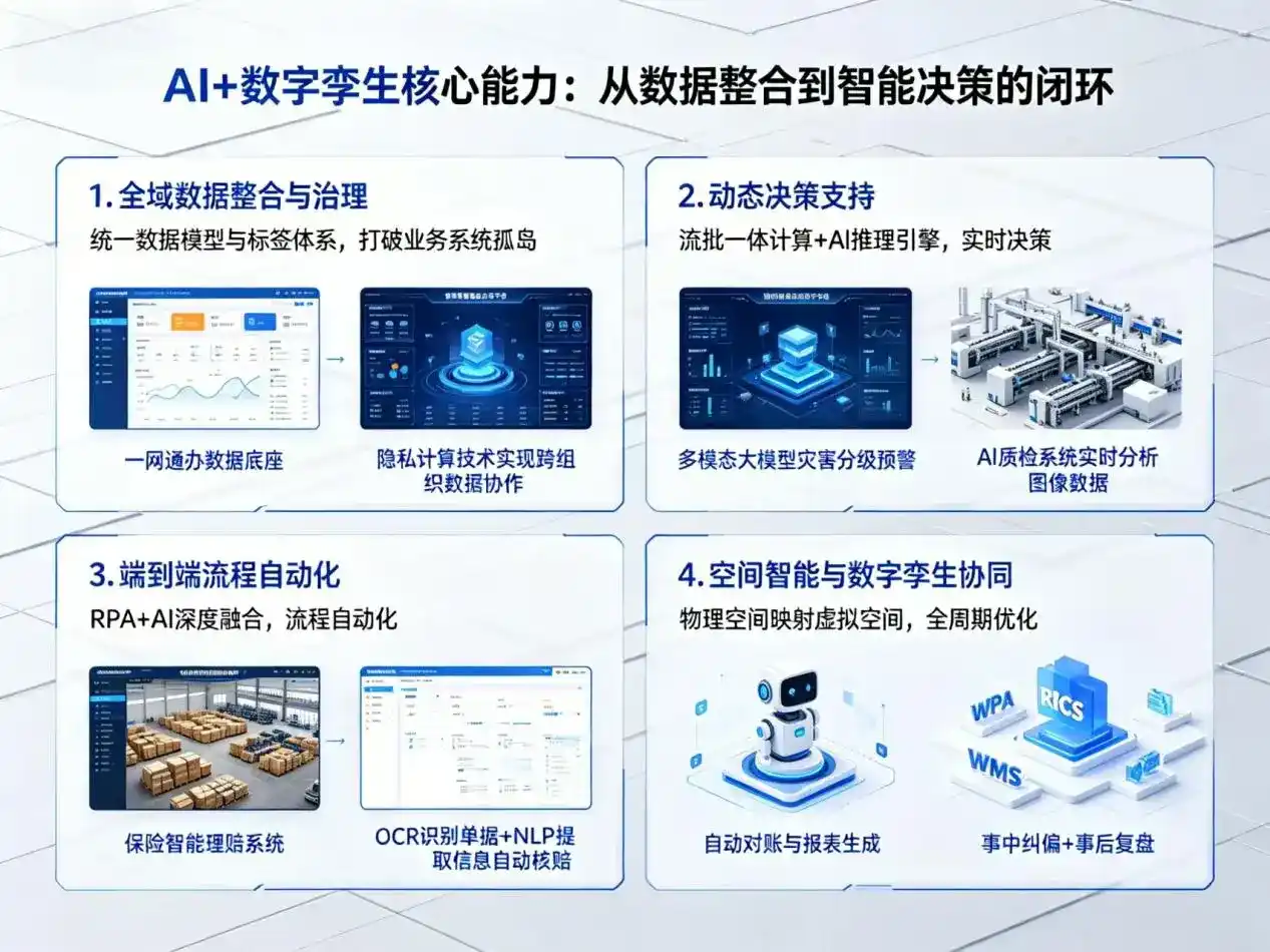 AI大模型落地优化服务｜解决梅列区企业大模型响应慢、输出不准、成本偏高问题