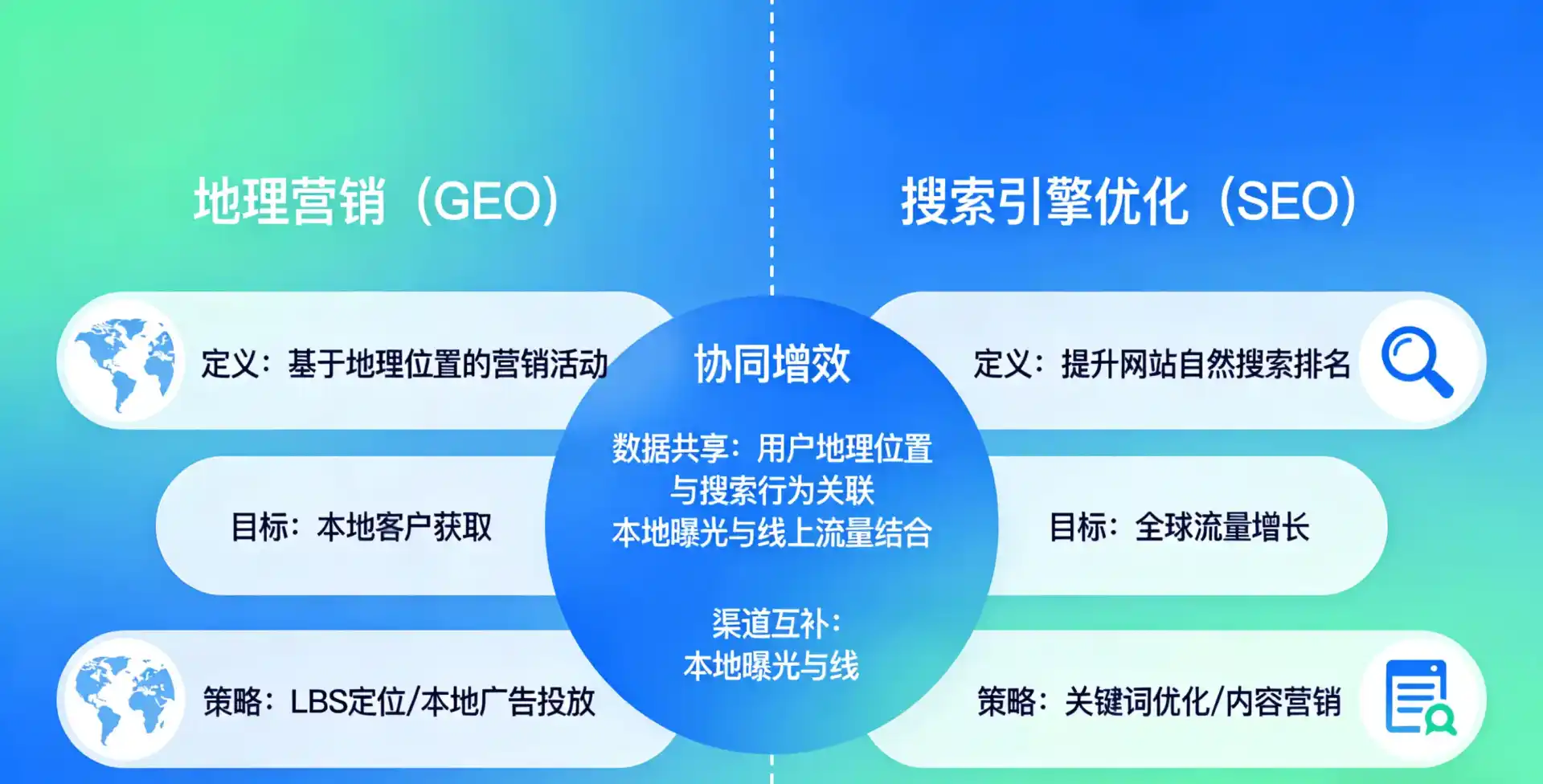 立足梅列区，从用户需求与流量逻辑，解读GEO优化的落地价值与应用前景