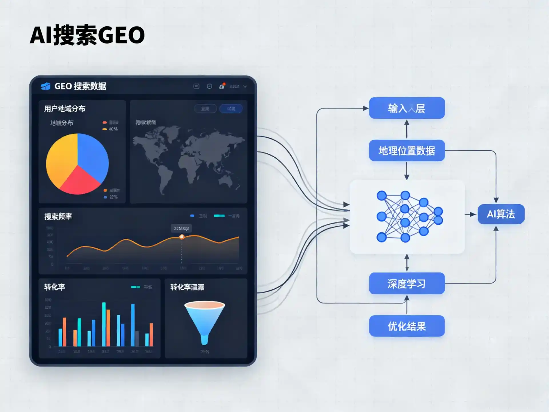 梅列区GEO优化服务商该如何筛选？生成式引擎优化行业实践观察